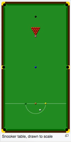 snooker table with the coloured balls and lines drawn to scale