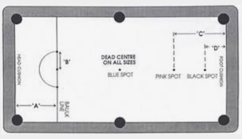 Different pool table markings on a billiard table